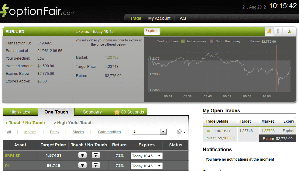 Successful Trade on August 21, 2012 eurusd Successful Trade on August 21, 2012 eurusd